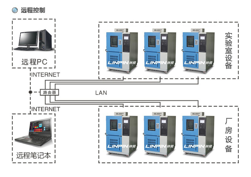 電機(jī)測(cè)試試驗(yàn)箱產(chǎn)品特點(diǎn)